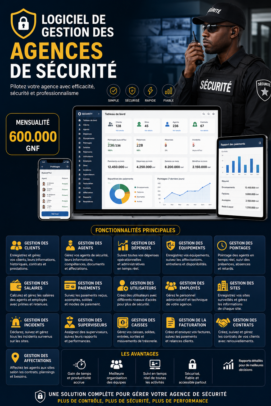 Gestion Sécurité