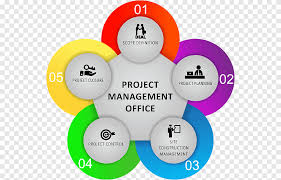 FORMATION SUR LA GESTION DES PROJETS